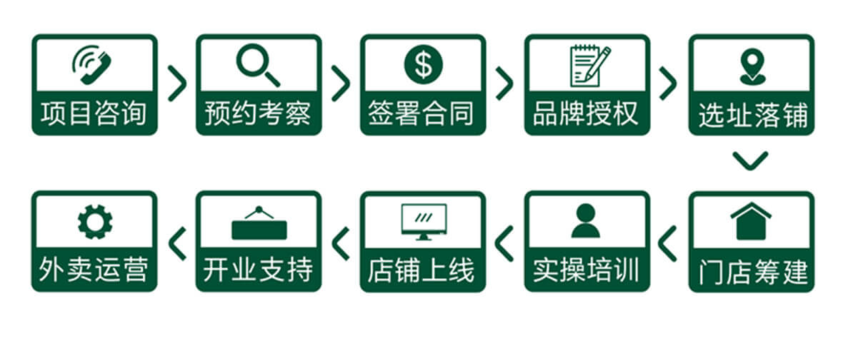 煲一绝煲仔饭加盟流程图